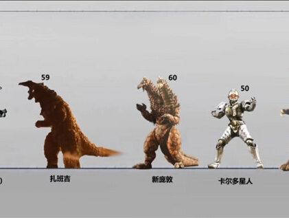 赛文奥特曼登场全怪兽身高比例图:#赛文奥特曼 #奥特曼