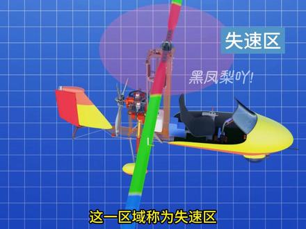 旋翼机为什么能飞起来 #工作原理 #旋翼机 #航空知识 #原理动画 #机翼