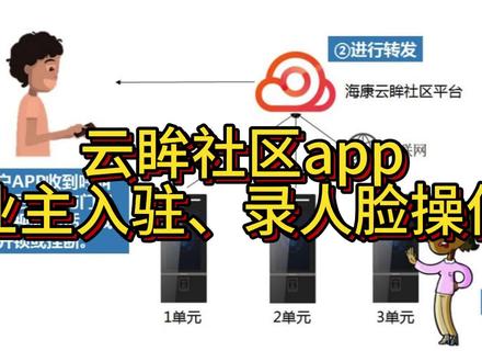 云眸社区app使用教程