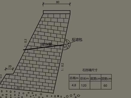 #施工图纸 #建筑工程 #石挡墙 石挡墙计算工程量 加强版讲解
