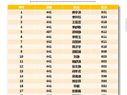 祝贺太中学子金榜题名!❤快来送我们小心心