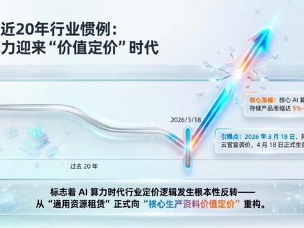 高景气赛道:阿里云罕见涨价,引爆国产算力,国内6家核心企业解析!#数据港 #润泽科技 #国产算力 #科技