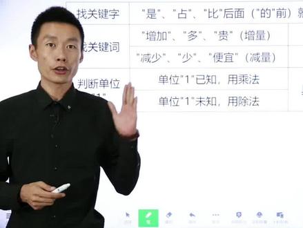 六年级分数的乘法,分数应用题中单位“1”的问题,实在学不会听不懂,试试这招,轻松搞定单位一。#小学数学 #数学思维 #小升初