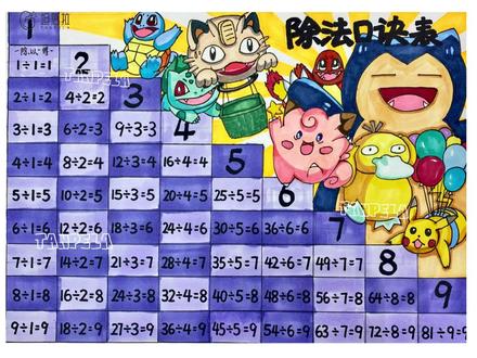 简单又好看的除法口诀手抄报教程来咯~#数学手抄报 #除法口诀 #除法口诀表 #小学生手抄报 #手抄报