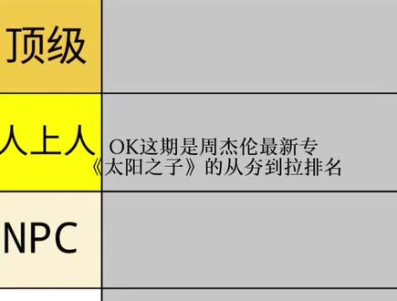 周董新专个人向#周杰伦 #太阳之子 #从夯到拉 #锐评#个人向
