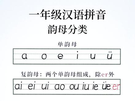 一年级汉语拼音:韵母分类#拼音 #一年级语文 #龟小兔写字