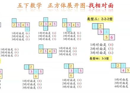 五下数学 正方体展开图找相对面#正方体 #正方体展开图 #数学思维 #解题技巧 #学习打卡ing