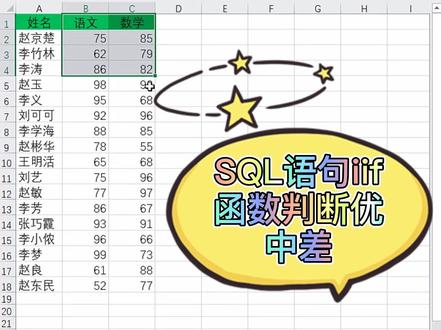 #excel 高手才会的SQL语句iif函数你真的会用吗?#职场#知识创作人 @抖音小助手
