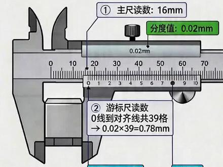还不会读0.02mm游标卡尺?3秒教会你! 很多刚接触量具的朋友总觉得卡尺读数难,其实只要3步,零基础也能学会:
主尺读数:以游标尺的0刻度为基准,读它左边最近的主尺整毫米数(图中是16mm);
游标尺读数:找到游标尺上和主尺完全重合的刻度线,数这条线到游标尺0刻度的格数,用格数×0.02mm(卡尺分度值),图中39格,就是0.02×39=0.78mm;
最终读数:主尺+游标尺相加,16+0.78=16.78mm,就是被测物体的尺寸啦!
机械测量入门必备,再也不怕读错卡尺~
#生活科普涨知识 #机械 #机械设计 #游标卡尺 #游标卡尺读数