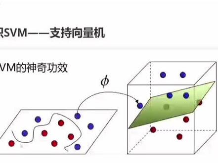 支持向量机的原理#python编程 #支持向量机 #SVM