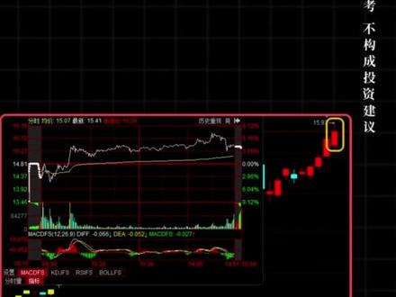 12月16日核心复盘 航天发展拉尾盘又炸板是什么意思?平潭发展出关该如何表现?永辉超市能否带领消费再接再厉?