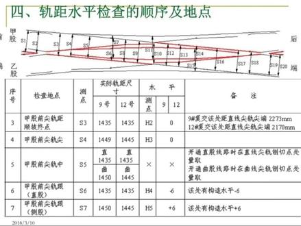 复式交分道岔检查#专业的事交给专业的人