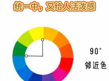 你知道邻近色、互补色、同类色、对比色是什么意思吗?#选衣服颜色 #服装色彩