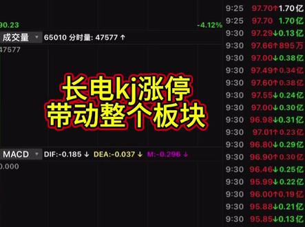 长电kj,带领大票强势反弹#科技