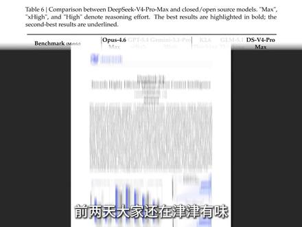 奥特曼的“无限特工”泡沫被戳破,DeepSeek v4秘密 DeepSeek降价背后的清算蓄势待发? #科技内幕 #巨头博弈 #人工智能 #ai人工智能 #小米ai