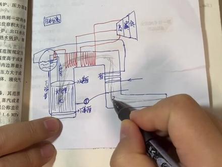 草图讲解-锅炉原理 #中级注册安全工程师 #锅炉 #安全工程师考试 #安全工程师 #安全生产技术基础