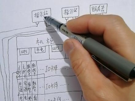 浙大中控DCS第三课-组态简介