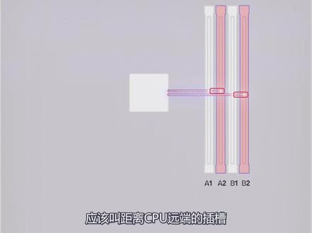 为什么内存要优先插24槽,主板的内存布线是什么样子的,带你重新认识内存#diy电脑知识 #内存