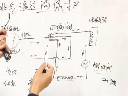 通过系统图的形式排查故障的源头及解决办法!#排气温度过高保护故障 #空气能热泵 #澳佰特技术分享 #澳佰特空气能 #核心技术