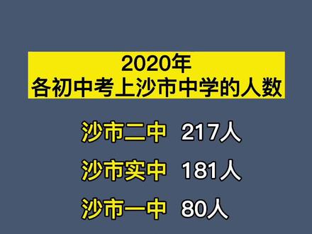 每个初中考三中分数线是不一样的哦#考个好成绩 #中考加油 #名校