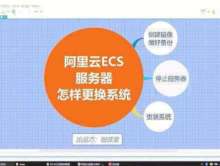 #在线学习 阿里云服务器ECS怎样更换操作系统 #关注我带你了解更多知识