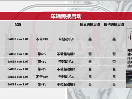 全新奥迪搭电必坑 全新奥迪搭电必坑,帮助车主和同行必坑省钱。车辆应急救援/安全防护拍
#A6L沉淀赋能卓悦进阶
#A6L奢适入微智见豪华
#A6L智擎进化驾享未来
#A6L从容护航全域安全
