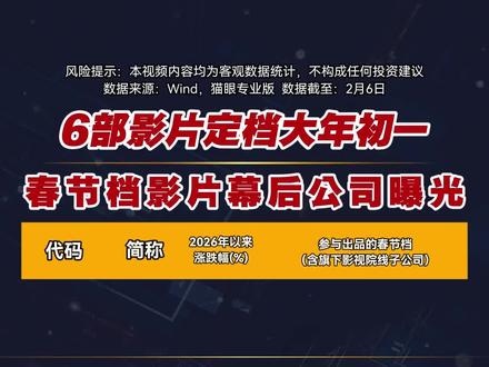 春节档影片幕后公司曝光 #春节档 #电影 #幕后公司