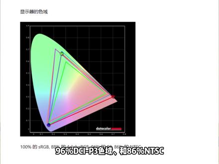 NanoIPS下一代2K小金刚 27GR82Q,是否能延续 上一代27GP850的辉煌呢?#Nanoips #27gr82q #27gp850
