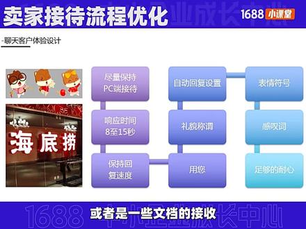 1688运营之卖家接待流程优化#1688运营 #阿里运营 #1688开店 #阿里开户