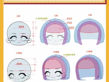 🉑自学分享】第33回 Q版头发攻克前要了解的
画头发前期,大家一定要了解发际线和头发分组区域#画画手绘 #Q版人物 #q版头发画法 #头发素材 #画头发