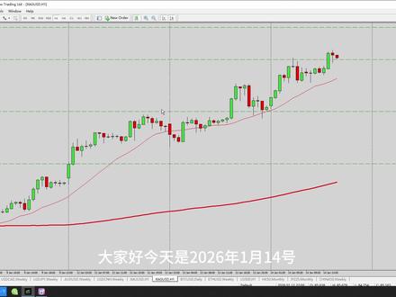 白银期货夜盘交易(模拟盘)2026.01.14 期货白银夜盘日内交易实操(模拟账户)#期货交易#期货白银夜盘#技术分析#日内交易#股票交易