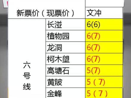 广州地铁2023年开通两条新线路后广佛轨道网大部分线路票价将下调#广州地铁 #2023年度回顾与展望 #广州南站 #轨道交通 #路路信息