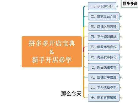 拼多多商家后台怎么操作?教你一步到位!
#拼多多商家 #拼多多 #拼多多运营 #电商干货 #电商运营