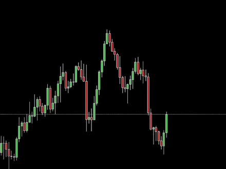 为什么支撑位失效了?因为市场结构已经改变。看懂”更高低点”的崩塌逻辑,学会从下方回测点入场,而不是盲目接盘。#交易员 #交易#外汇#涨知识 #干货分享