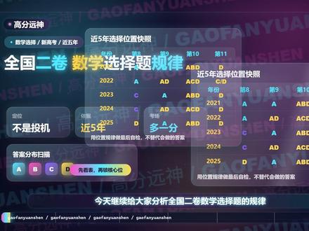 全国二卷选择题有什么规律?今天跟着我一起来分析#高考数学 #高中数学 #抖音精选高考应援联盟 #2026高考
