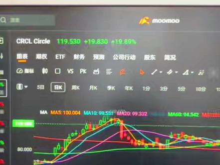 Circle要稳稳拿住 #美股投资 #稳定币 #CRCL #投资理财 #AgenticAI
