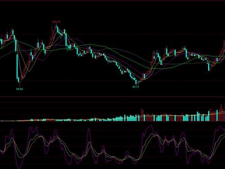 12月9日 月线击穿可能