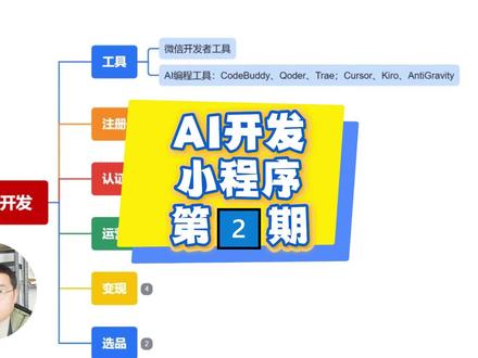普通人如何用AI开发小程序 第2️⃣期:工具介绍&注册流程
需要:
微信开发者工具(预览、调试、上传代码)
AI编程工具(字节Trae、阿里Qoder、腾讯CodeBuddy)均可
注册:
个人主体即可
#AI #数字游民9527 #产品 #小程序