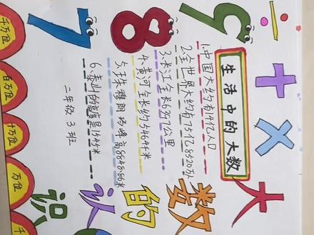 #小学生手抄报 -大数的认识(二年级下)