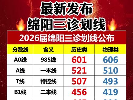 #四川新高考 2026届绵阳三诊划线公布,这场到底难不难吗?免费换算分数位次#绵阳三诊 #高考倒计时 #四川高考