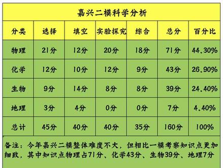 嘉兴二模科学试卷及答案2026 你觉得嘉兴二模难度如何?这张卷子能考多少分?说说你的看法?#嘉兴中考 #嘉兴二模 #嘉兴二模科学试卷 #嘉兴初三