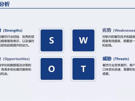 餐饮店长岗位竞聘晋升PPT模版 12303#竞聘ppt #竞聘PPT #晋升 #岗位竞聘PPT模版 #餐饮店店长