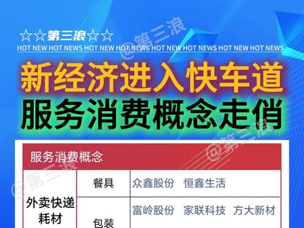新服务消费概念成热点 #财经 #股票 #干货分享 #热门