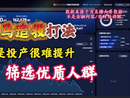 全域赛马追投打法,追投筛选优质人群!#巨量千川#起号投流#全域投放#电商带货#主播培训