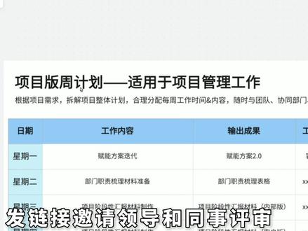 工作留痕三步法,不做职场背锅侠 #博思白板boardmix #职场 #