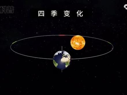 #地球一年四季是怎么形成的