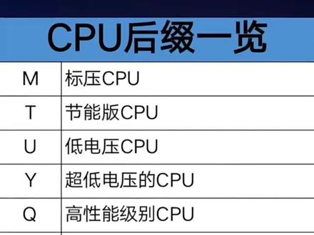 cpu后缀看性能#电脑 #电脑知识 #笔记本电脑 #科技 #cpu