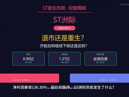 st洲际油气困境反转还是跌入更深的谷底? 通过财务财报行业分析,st洲际油气困境反转还是跌入更深的谷底?#ST #st洲际回应被脱口秀带火 #洲际油气