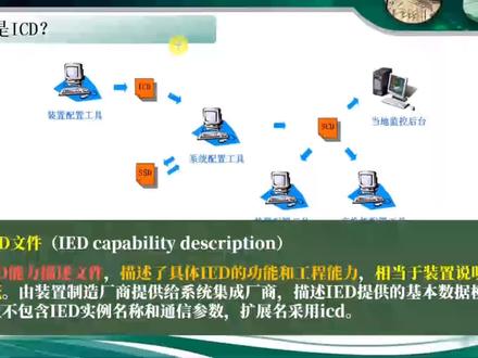 什么是ICD