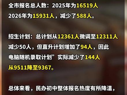 别人缩水它爆满!西安航天菁英,逆势翻红的秘密全在这 #航天菁英 #西安小升初 #民办初中 #交大航天 #逆势上涨